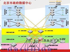 高安全、高性能、高可靠 H3C助力北京市政府數據中心建設與網絡技術服務升級